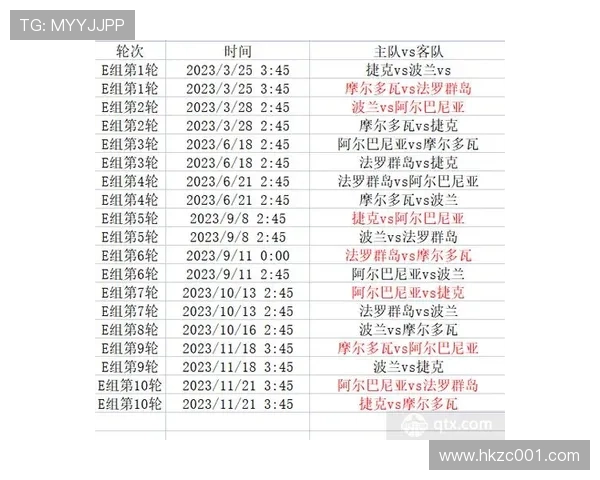 欧洲杯赛制变革最新进展与未来调整方向
