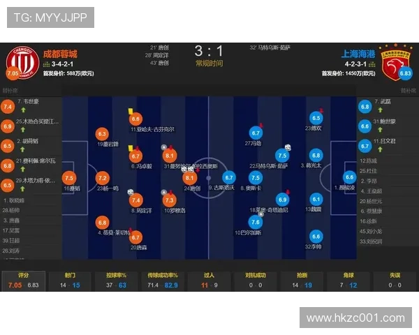 中超赛季格局 中超赛季格局